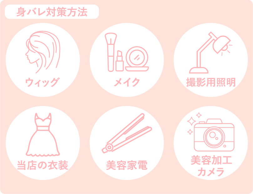 身バレ対策方法